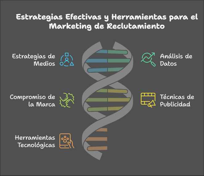 Marketing de Reclutamiento